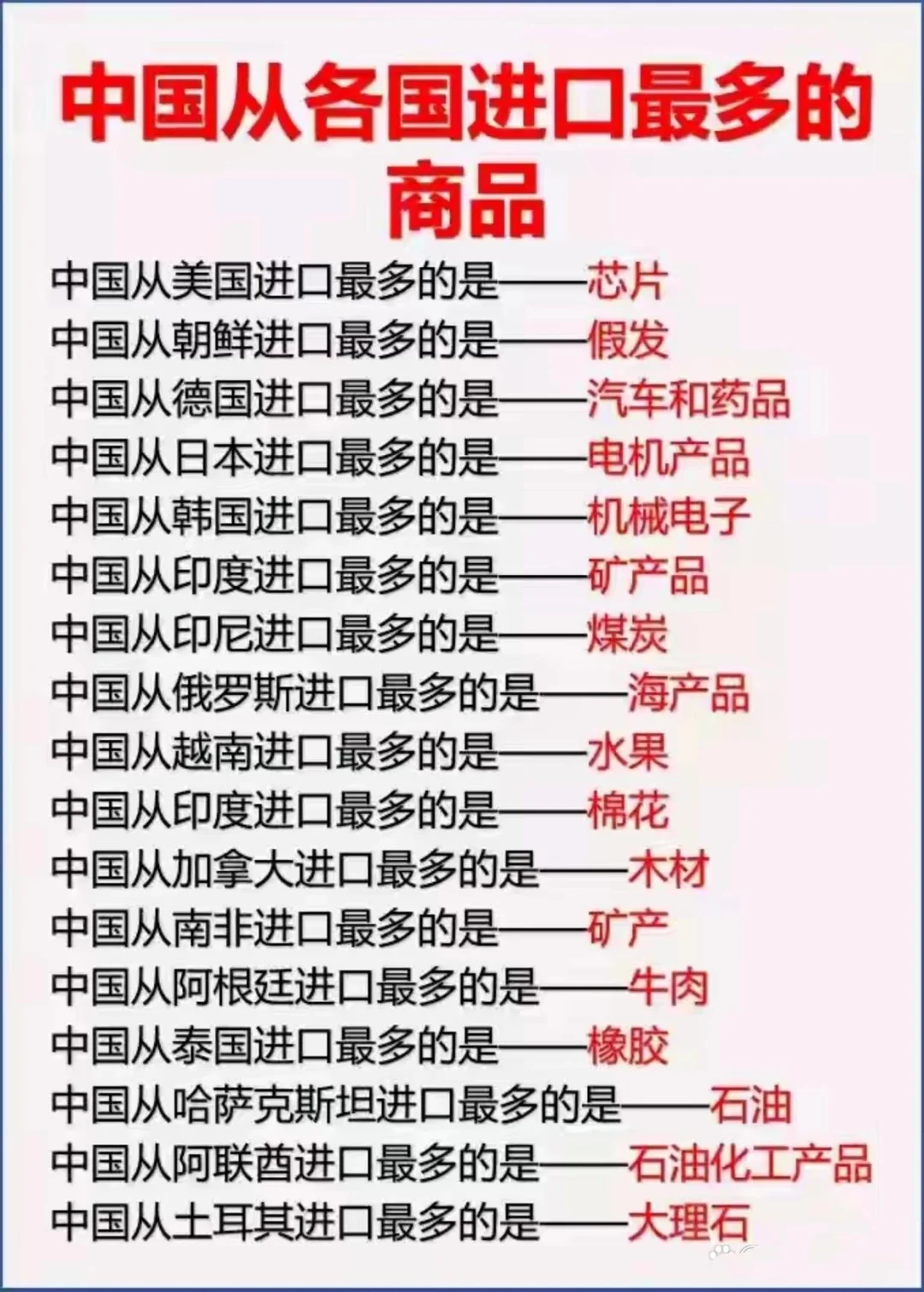 中国从世界各国进口什么商品？