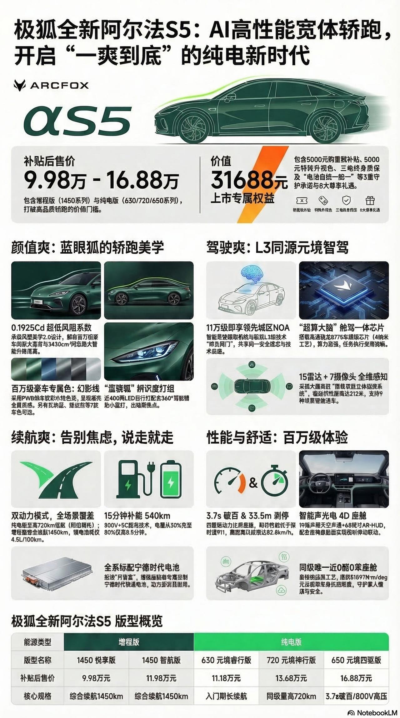 极狐全新阿尔法S5：AI高性能宽体轿跑 开启“一爽到底”的纯电新时代
全场景AI