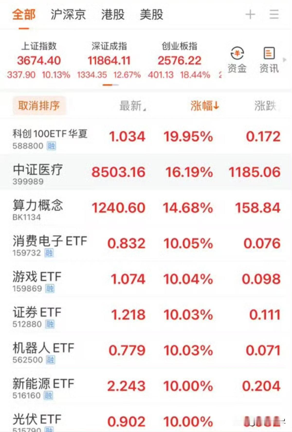 人一旦染上了炒股，就无法用心去做其它事了

这东西，碰了你就懂了，赚钱时，觉得做