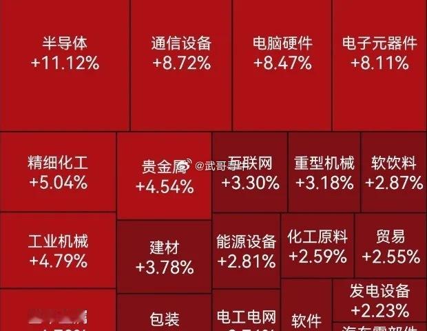 谁在扫货a股 今天科技股惊天大反转，从上午集体跌停，到下午集体涨停。武哥在A股这