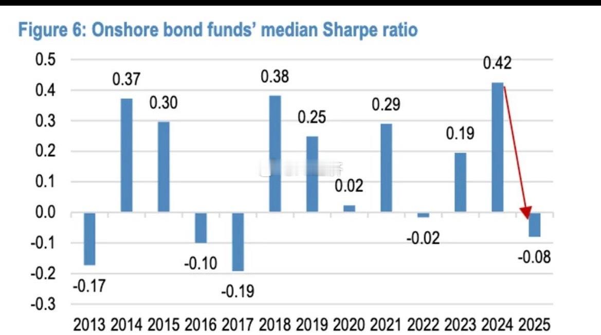 摩根大通（《中国A股股票策略：流动性保持健康，重申对沪深300的积极立场》202