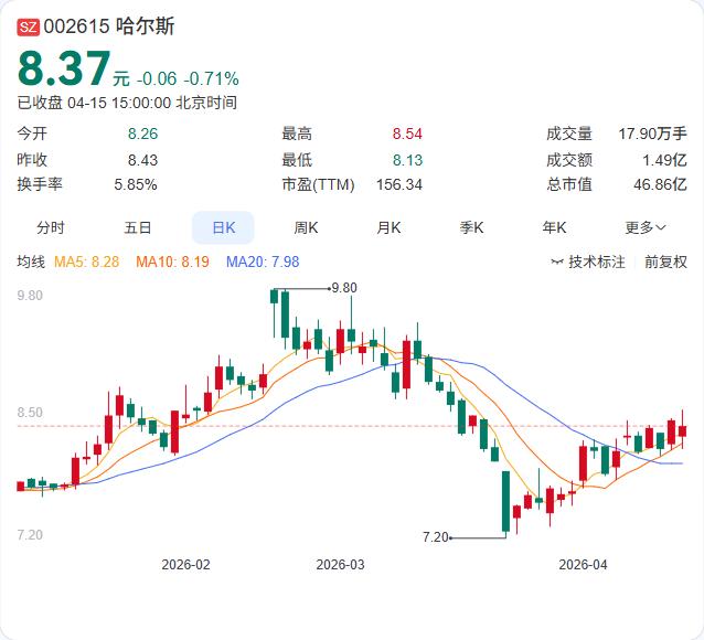 哈尔斯与小黄鸭合资公司"哈哈鸭"首批产品即将亮相，IP联名矩阵再下一城！ 4月1