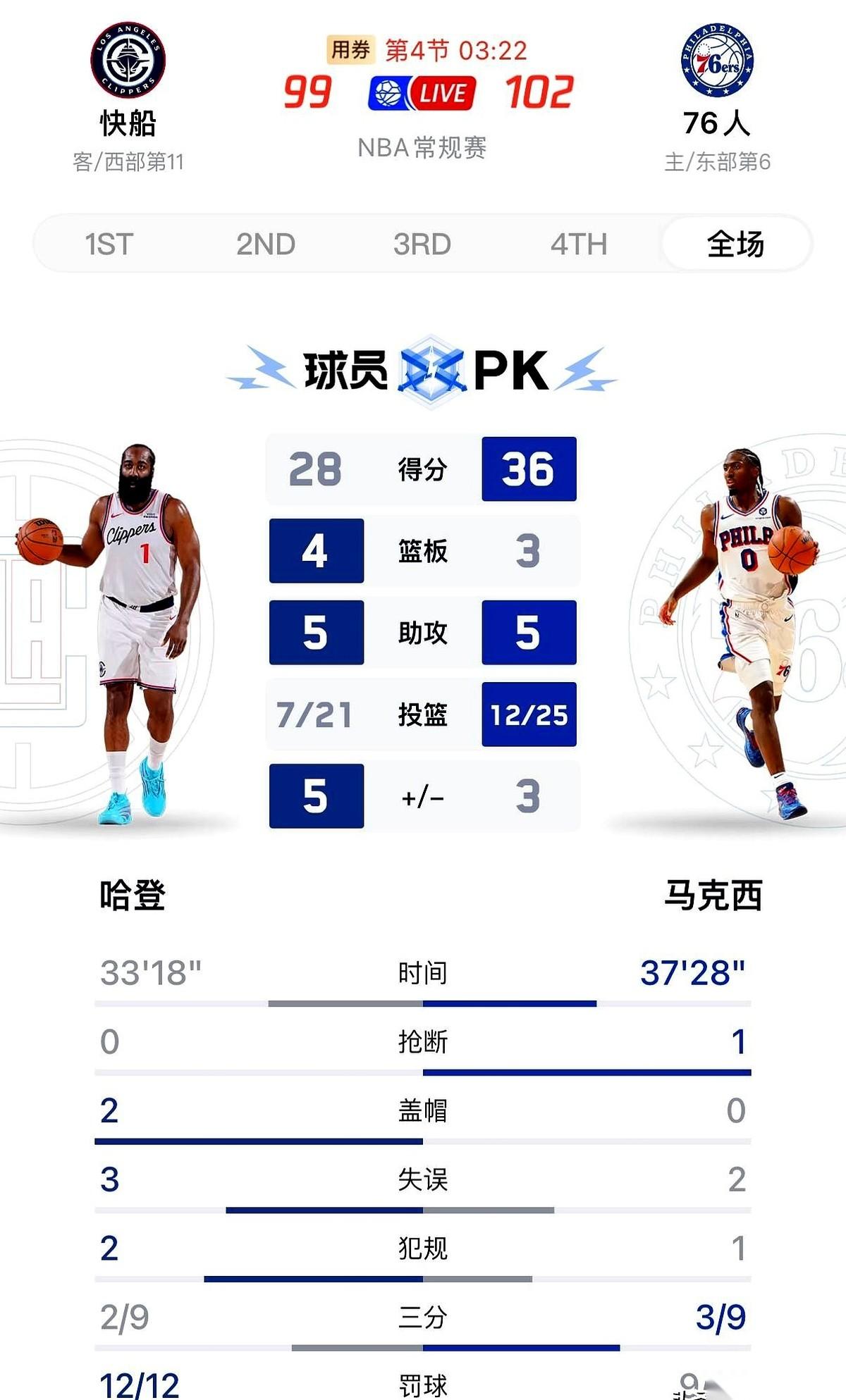 12罚12中。
说真的，看到这个数据，我恍惚了，以为自己切回了七八年前休斯顿的频