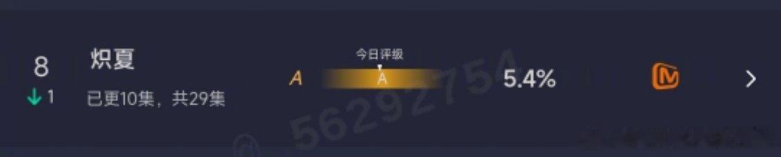 周柯宇炽夏云合评级A 