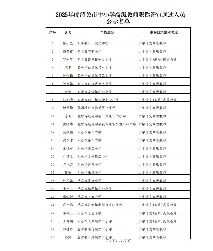 2025年度韶关市中小学高级教师职称评审通过人员公示名单公示，共456名优秀教师