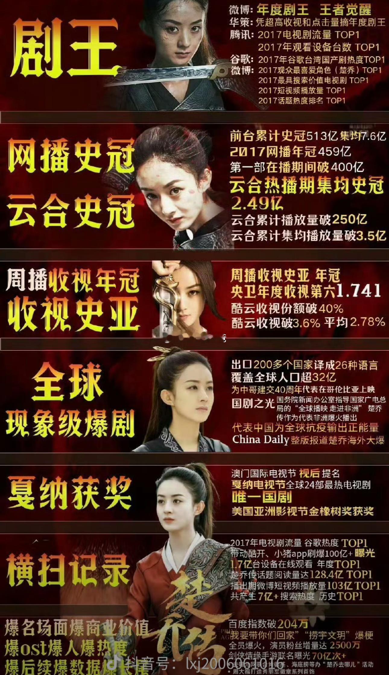 还有人怀疑楚乔传的含金量吗唯一一部戛纳电视剧提名的中国电视剧关键不是自己报名的是