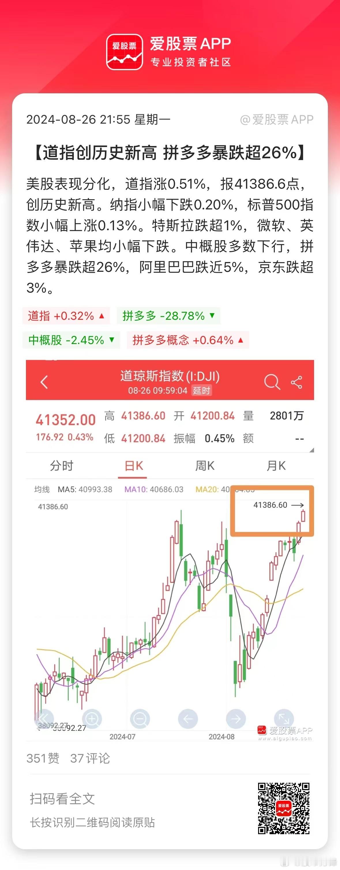 美股又创新高了，但中概拼多多今天的表现（暴跌30%），代表了中国股票在全球资本眼