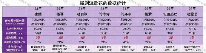 想知道爆剧标准是啥.. 