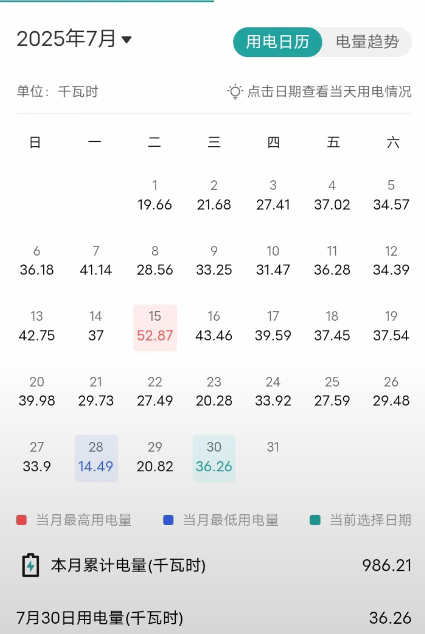 明天就立秋了：“上午立秋凉飕飕，下午立秋热死牛”，还要热多久？？今年夏天就没有一