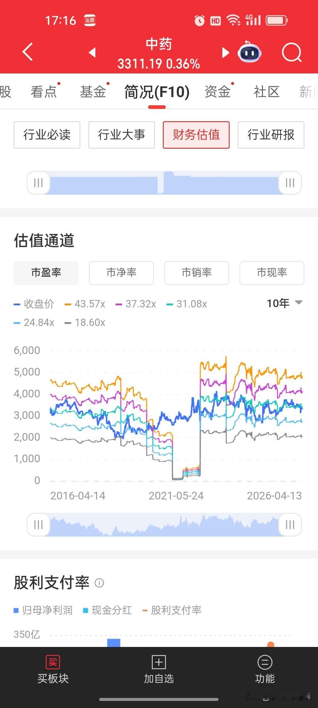 中药板块大利好！政策落地，中线布局正当时！
 
国务院办公厅刚印发《关于健全药品