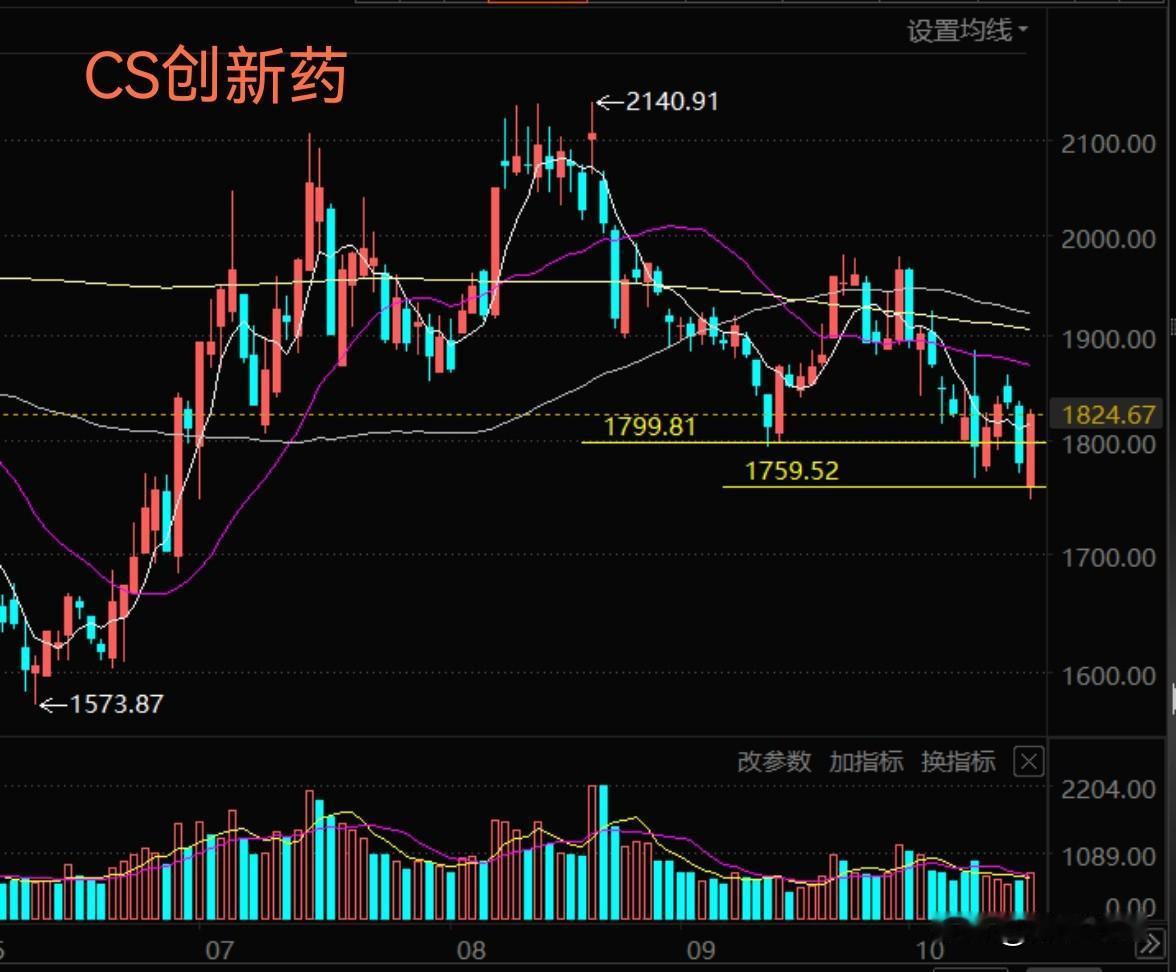 这套用真金白银换来的“四维共振决策法”，看了就知道上周五技术破位，但也不能割肉的