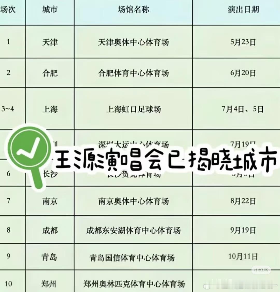目前来说这个图上的都很准  所以我硬接 永接郑州场 