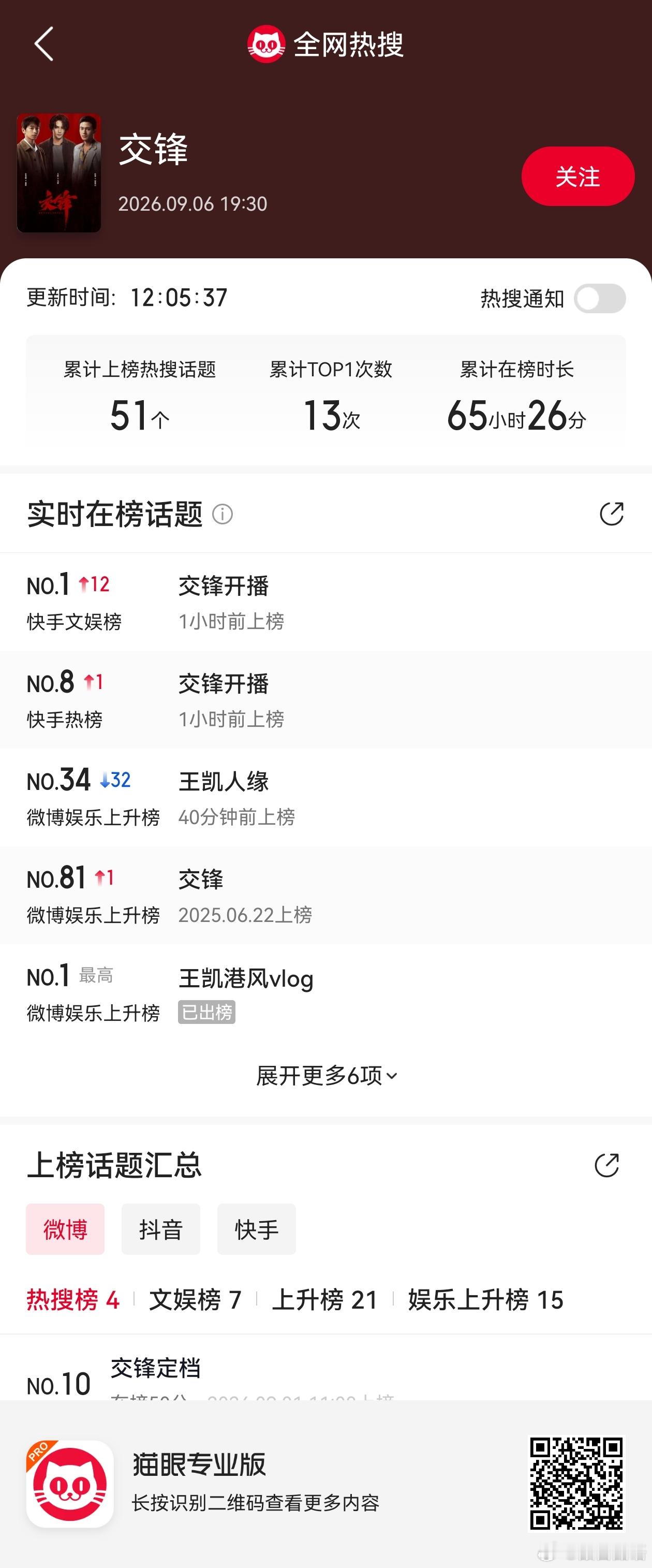 今天交锋开播。看宣发投入是很少的。但预热效果还是挺好的，百度指数播前一天还破万了