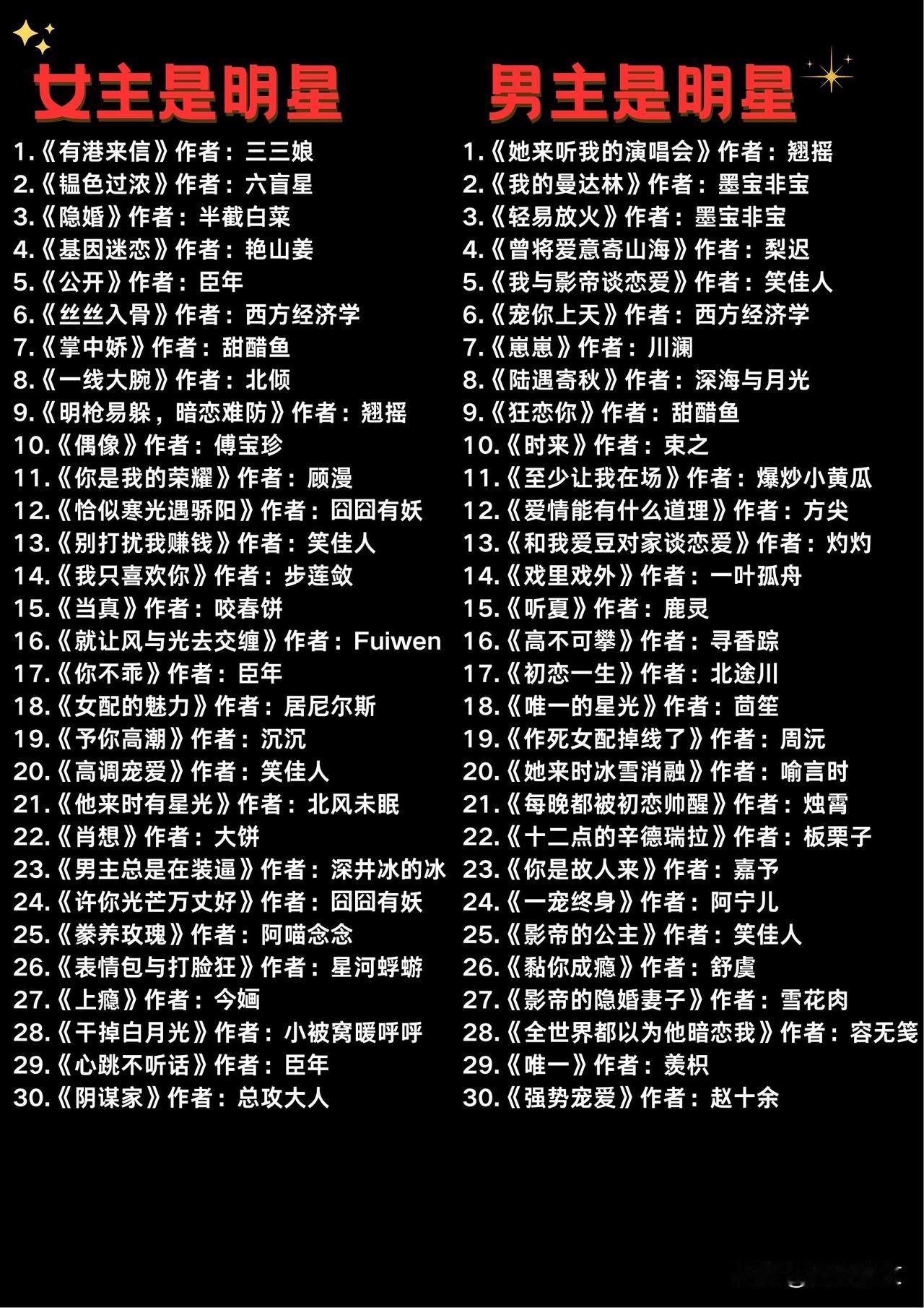 娱乐圈高甜文合集｜60本顶流恋爱书单
顶流影帝×新人小花，一线女星×资本大佬，娱