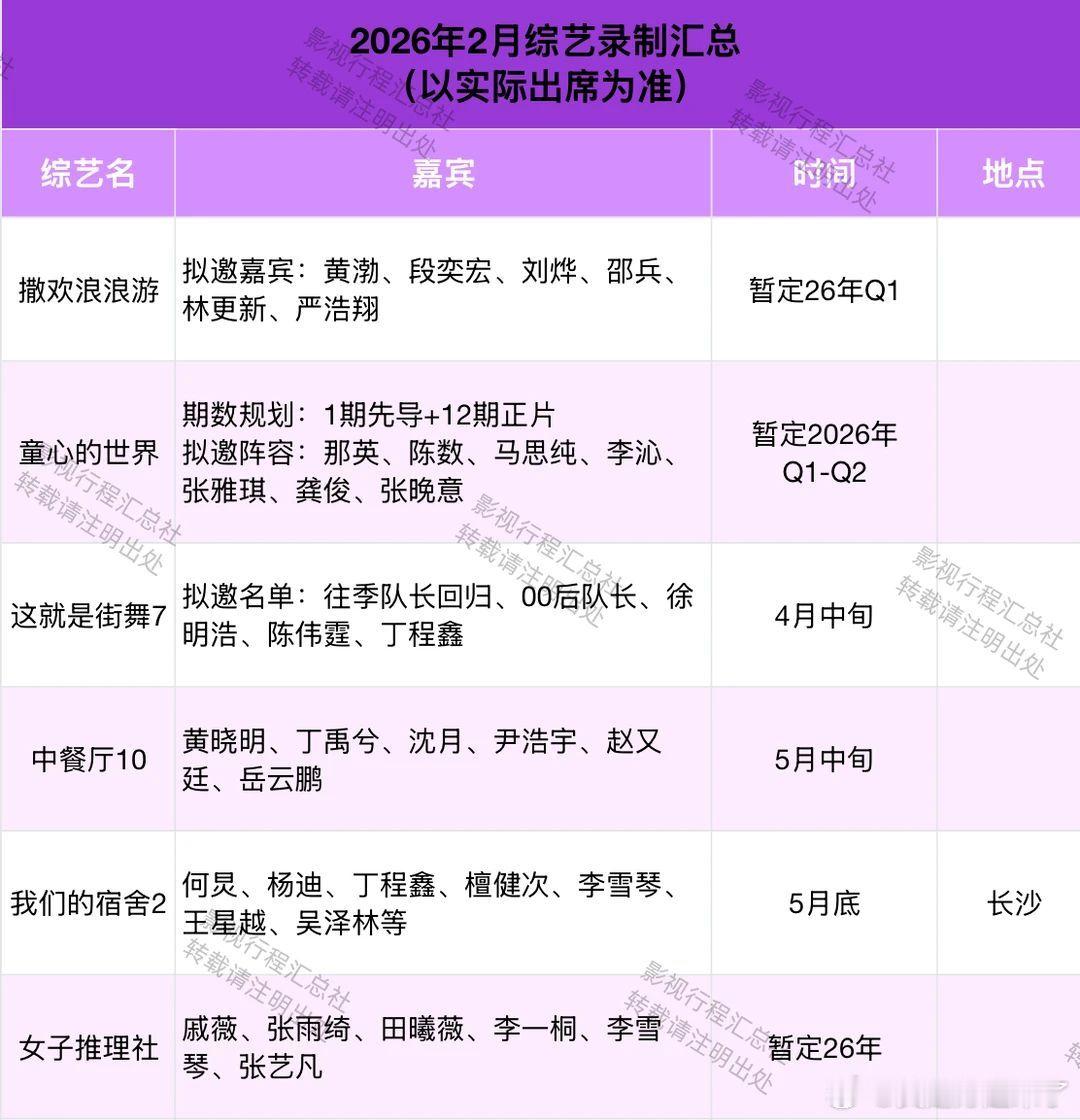 撒欢浪浪游拟邀嘉宾：黄渤、段奕宏、刘烨、邵兵、 林更新、严浩翔童心的世界期数规划