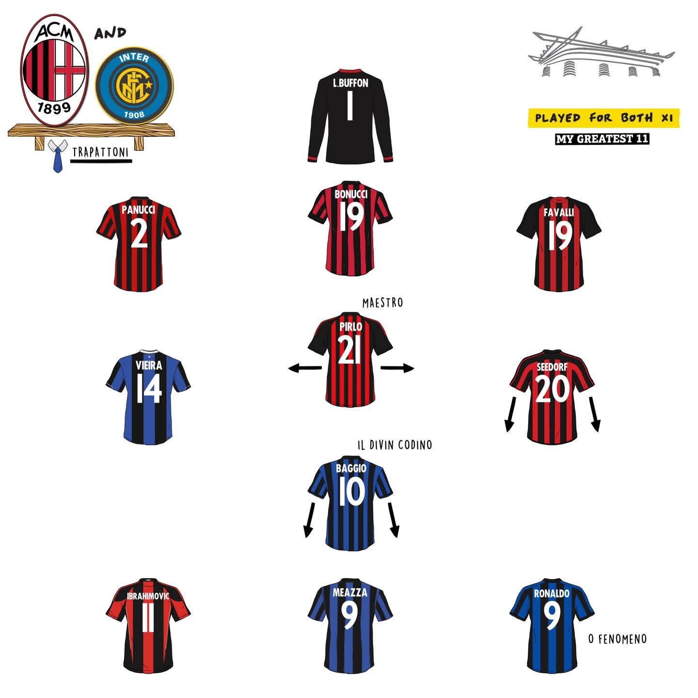 在米兰和国米都效力过的最佳阵容