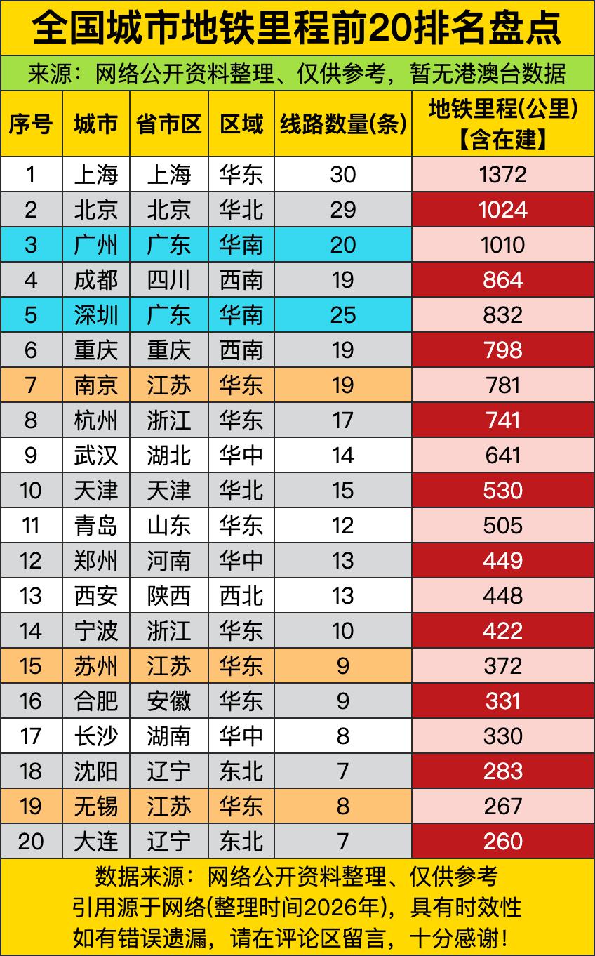 华南双雄暗中较劲：广州1010公里、深圳832公里，一个靠“老城+新区”双线并进