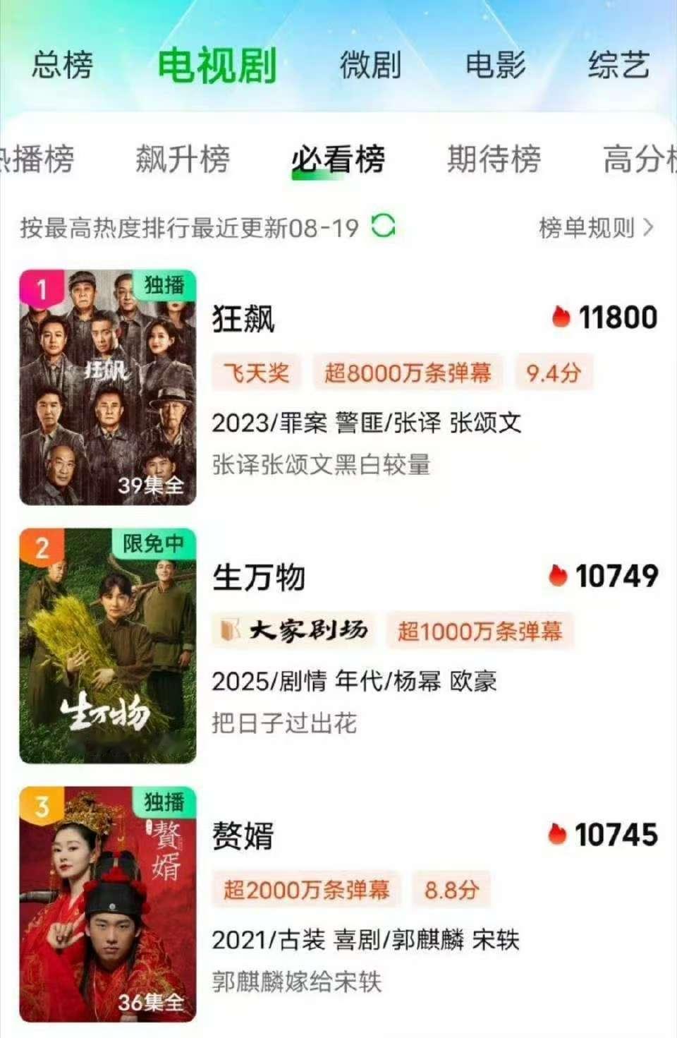 生万物爱奇艺热度仅次于狂飙生万物爱奇艺热度第二生万物爱奇艺热度第二，仅次于狂飙，