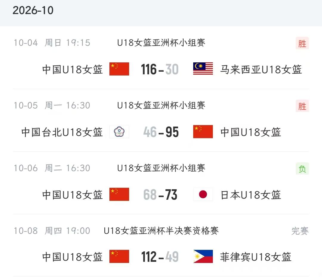 中国U-18女篮在亚洲杯上112-49拿下菲律宾，晋级四强，将与澳大利亚争夺决赛