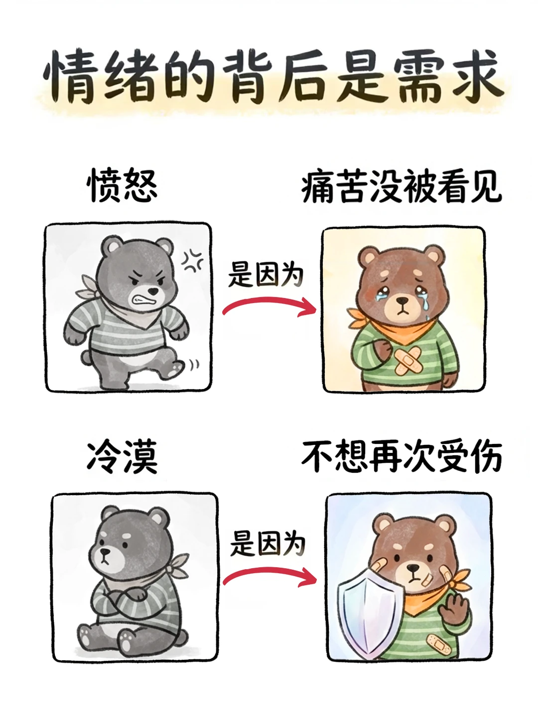 😯每个情绪背后，都有未被满足的需求💭