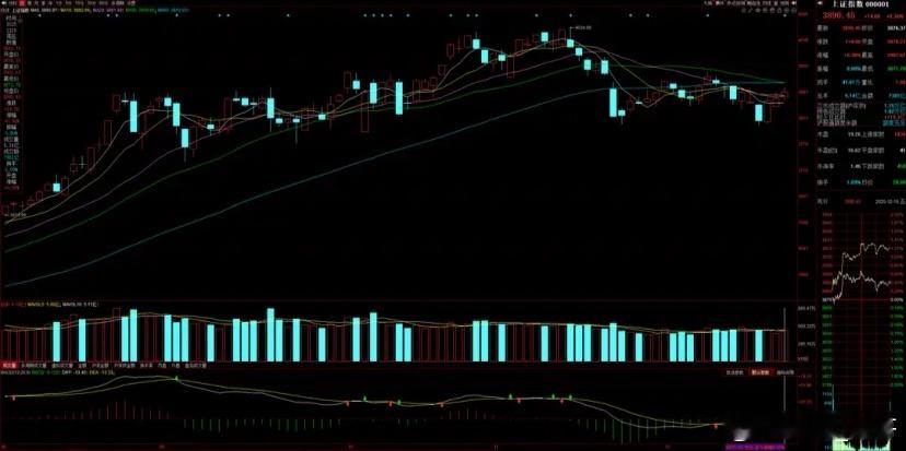 专注A股市场每日实战操作，让散户投资不迷路！如果你不是长线投资者，想在A股市场中