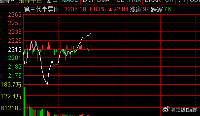 半导体在回流，科技是真的强
