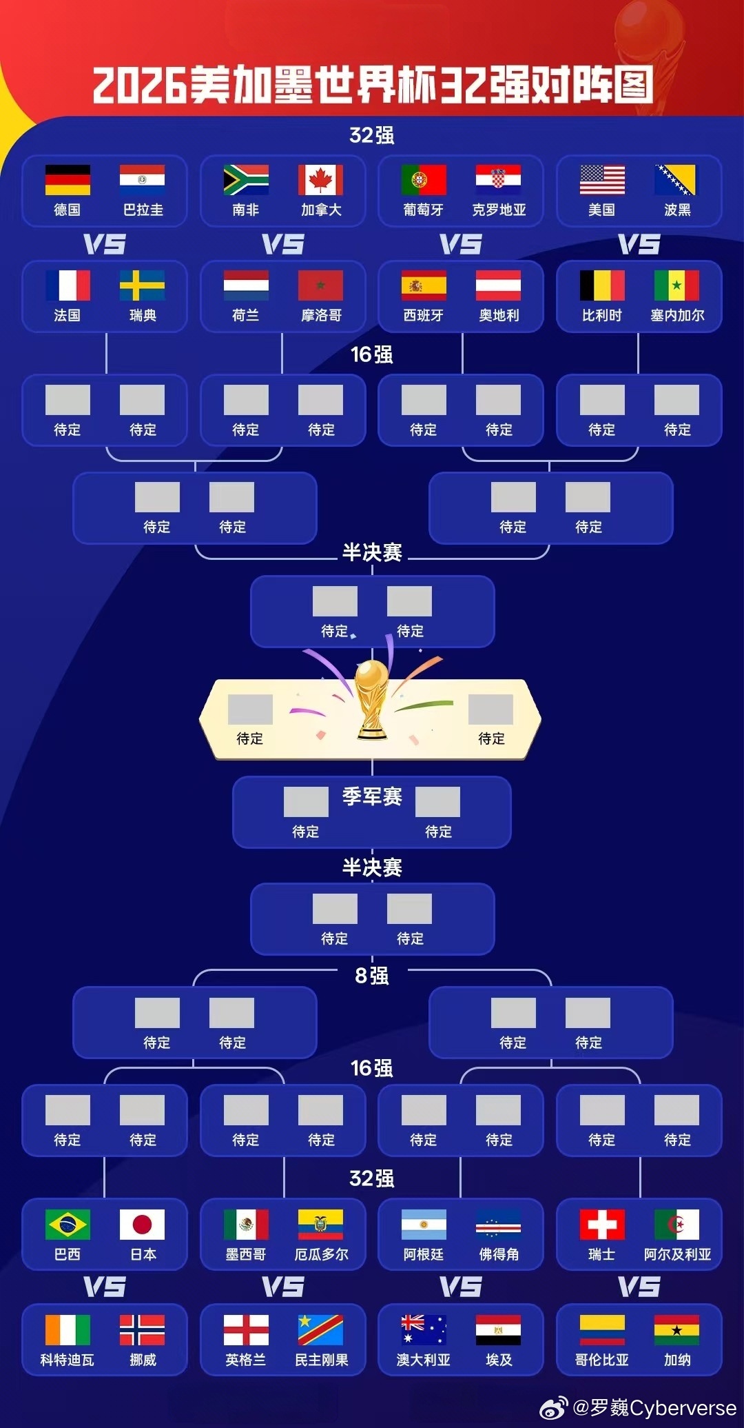 决赛美国VS 日本? 