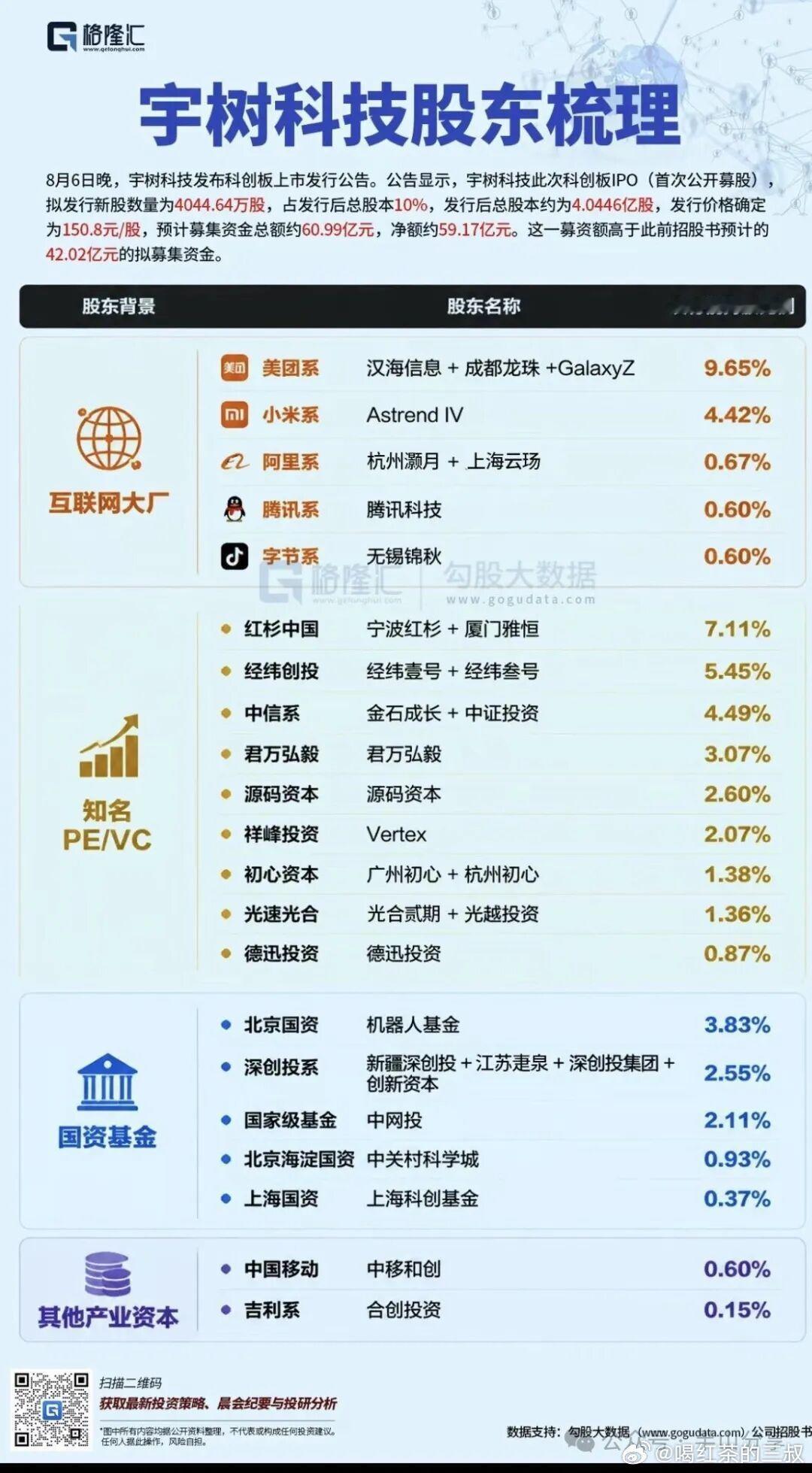 如果零跑有这个朋友圈，A+H也上了，市值肯定突破1000亿。可惜没有。所以得谨慎