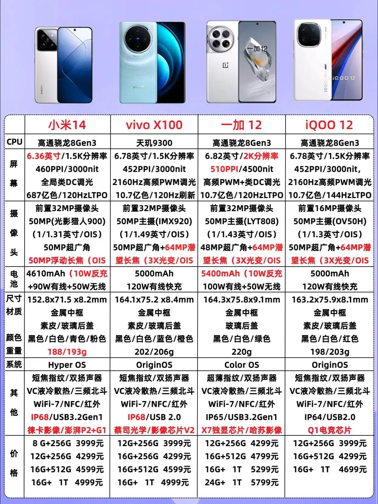 预算4000元可以买到的手机
当前最近发布的新款手机
小米手机好选择
vivo手