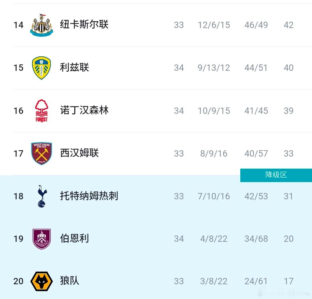 英超第34轮保级核心战圆满落幕，诺丁汉森林远赴客场，迎战同区对手桑德兰，凭借超强