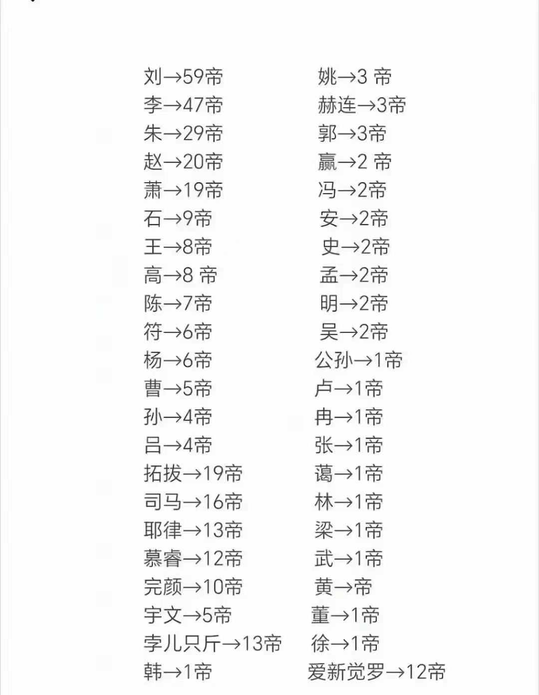 谁家祖上还没豪过？

不过有两个问题，为什么姓张的只有一个。

为什么没有姓袁的