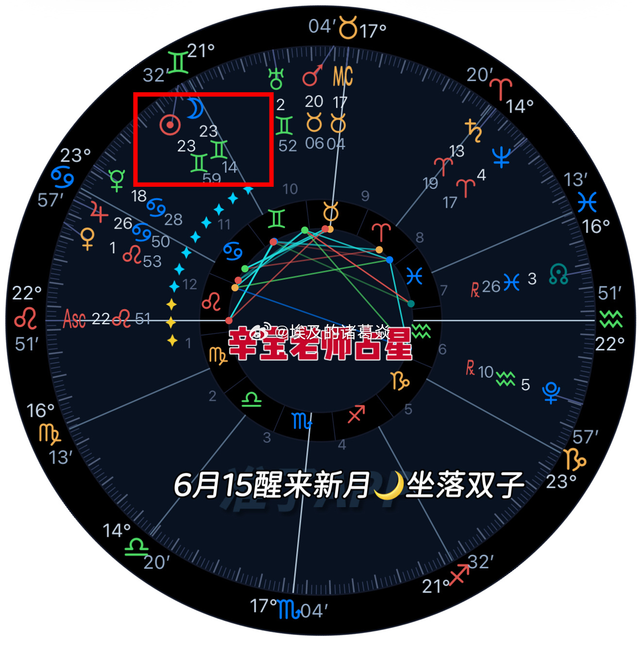 如何看待每次新月对自己的影响比如这次日月走到了双子那就去找自己双子宫头在第几宫（