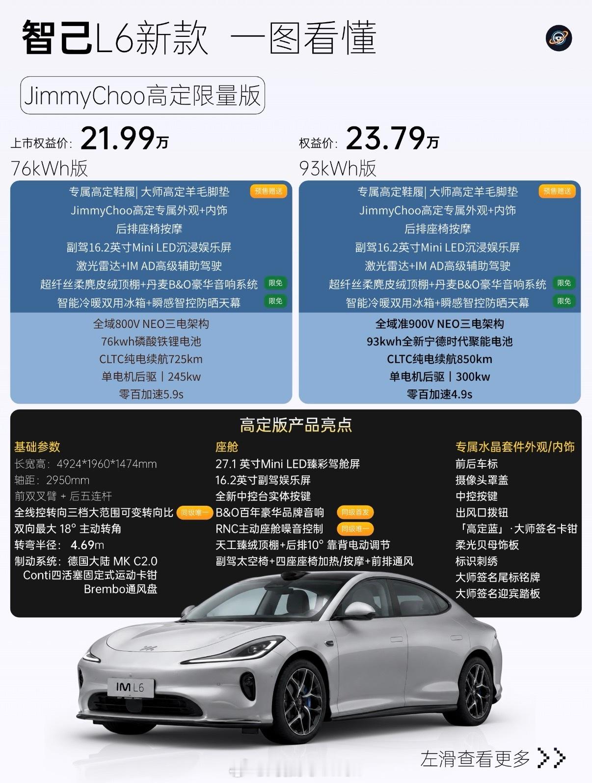 定价跌破20万！全新一代智己L6 ，售价19.99万-25.99万，比小米SU7