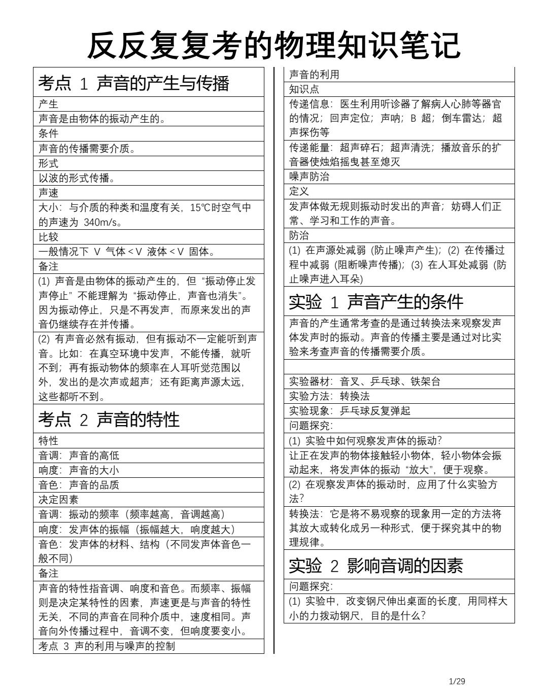 终于把初中物理全册重点考点全讲明白了 八年级物理上下册以及九年级物理上...