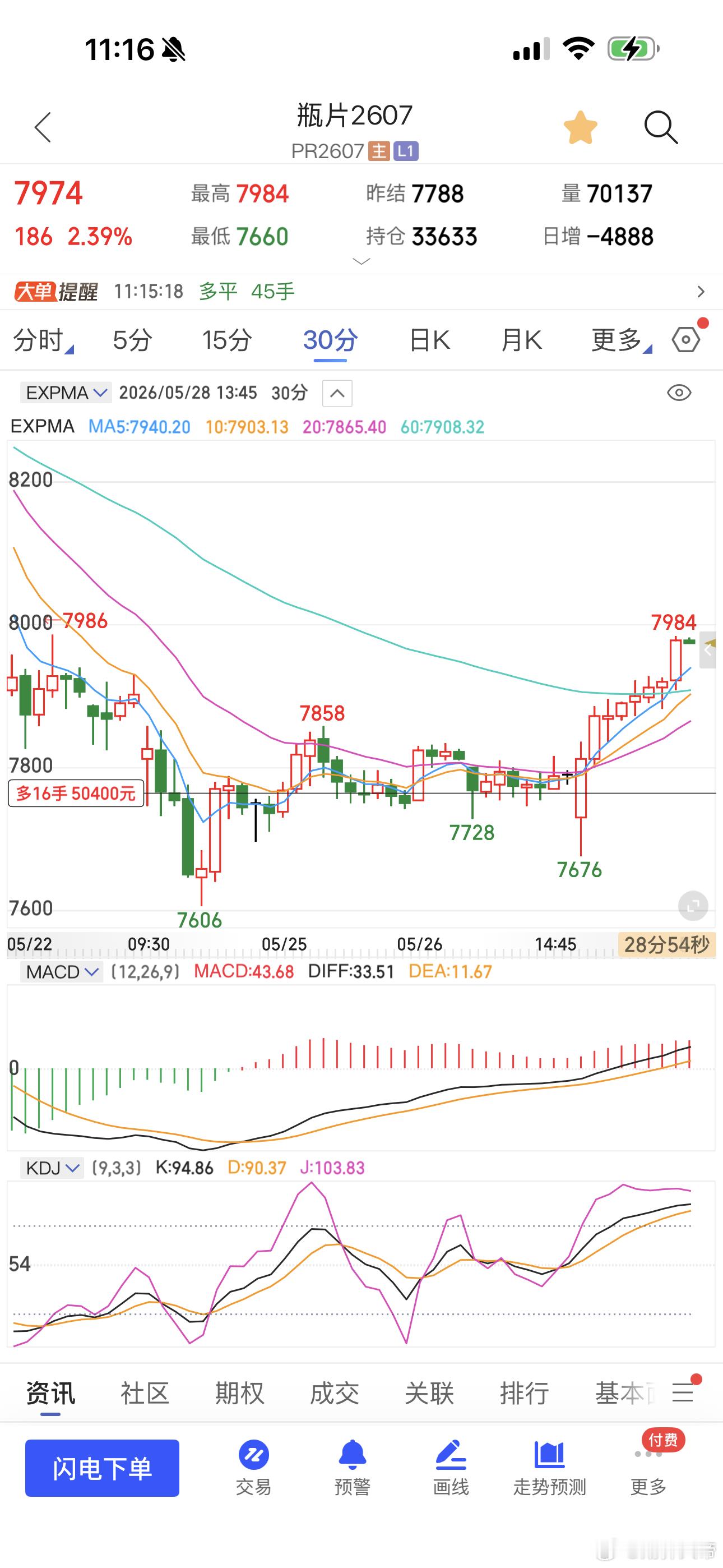 瓶片可以的，很猛期货财经