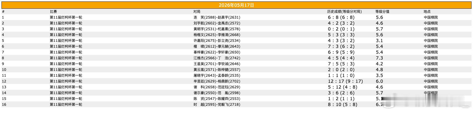 围棋比赛 烂柯杯第一轮 