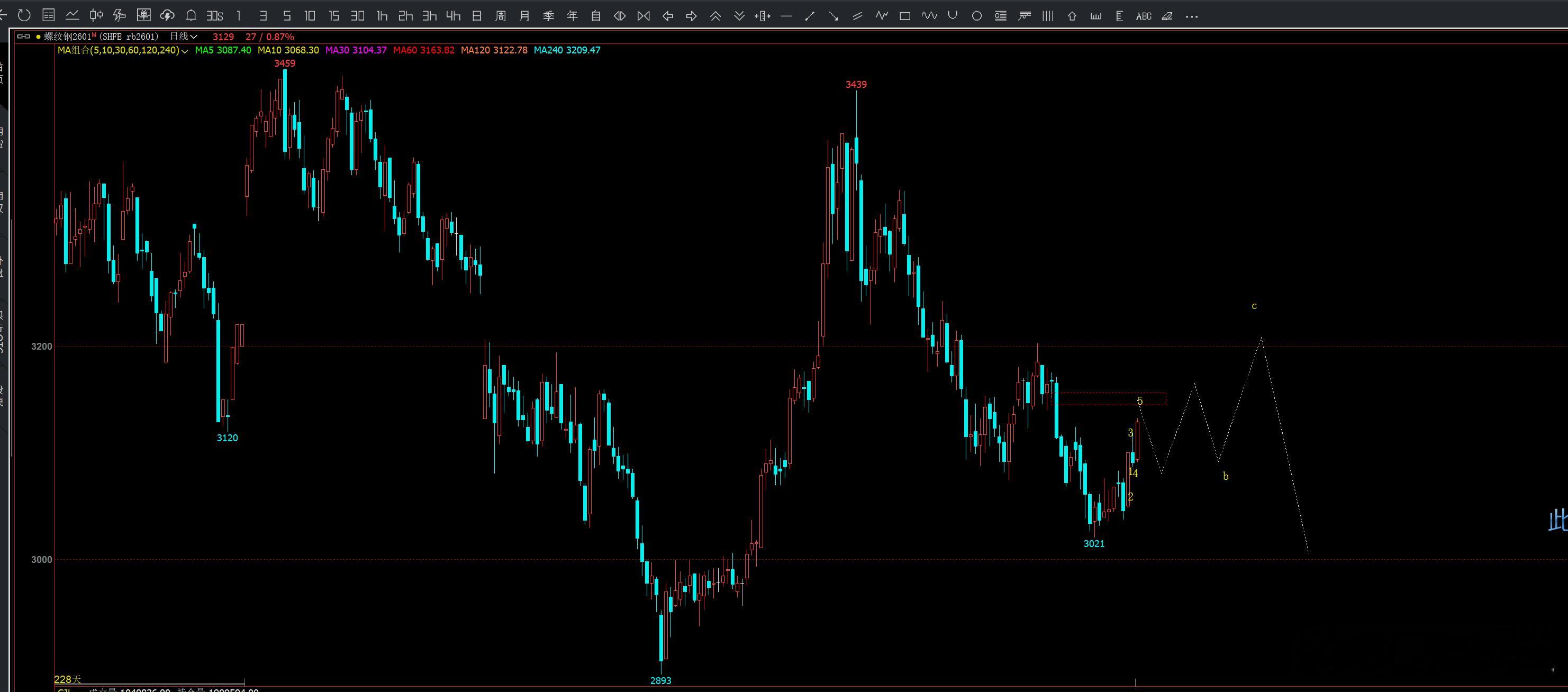螺纹钢柏拉图期货投资交流[超话]螺纹钢焦炭焦煤热卷铁矿石黑色系商品期货[超话] 