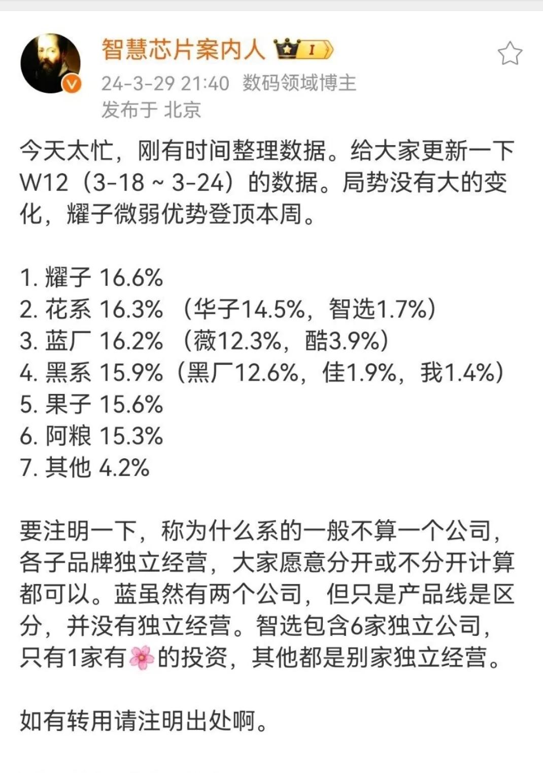 荣耀稳坐第一，华为紧随其后。

荣耀势头强劲，近期将有大动作，疑似推出子品牌。华