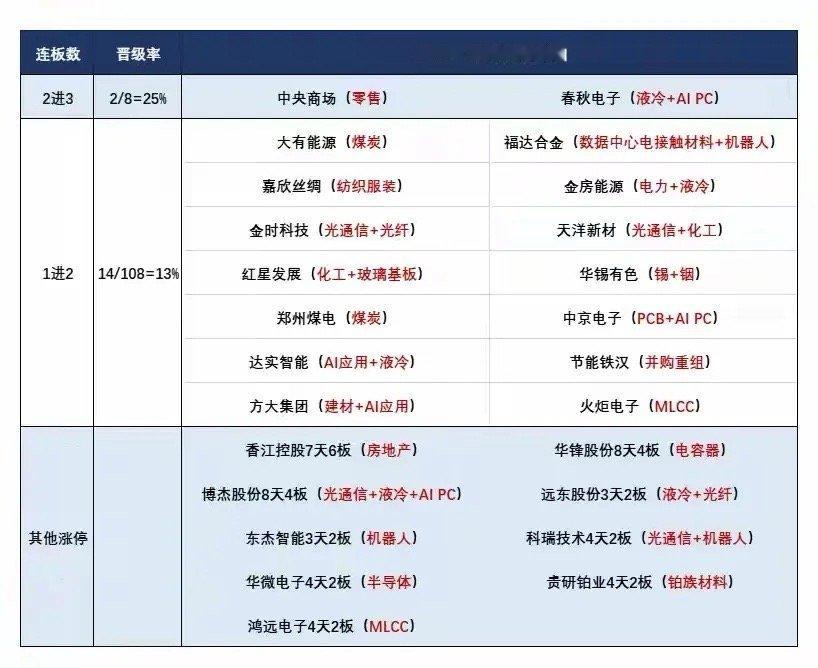 6月3日盘前预案：科技抱团反弹能否持续存疑；跷跷板行情下短线接力注意风险！1、昨