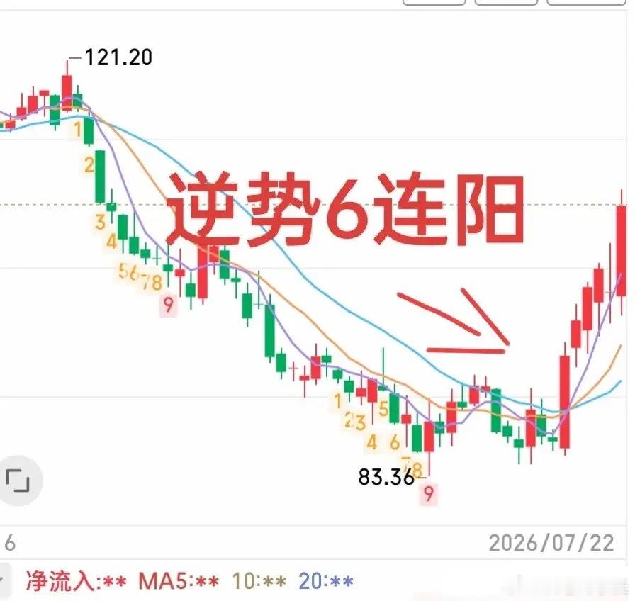 炒股人最喜欢的是什么？在我看来不是连续涨停，也不是持仓股突然宣布资产重组，而是股