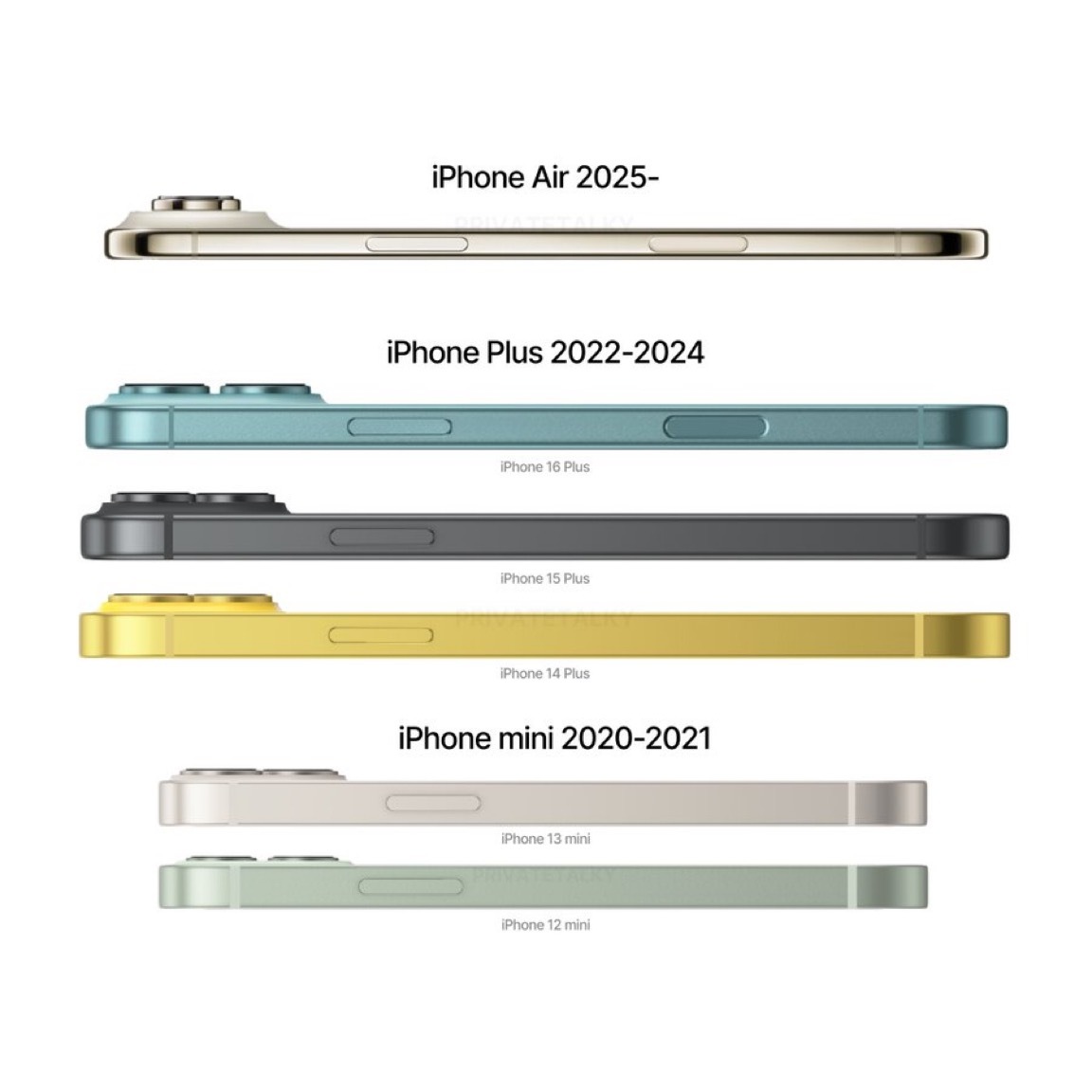 iPhone手机从 mini 到 Plus，再到现在的 Air，在我看来如果出一