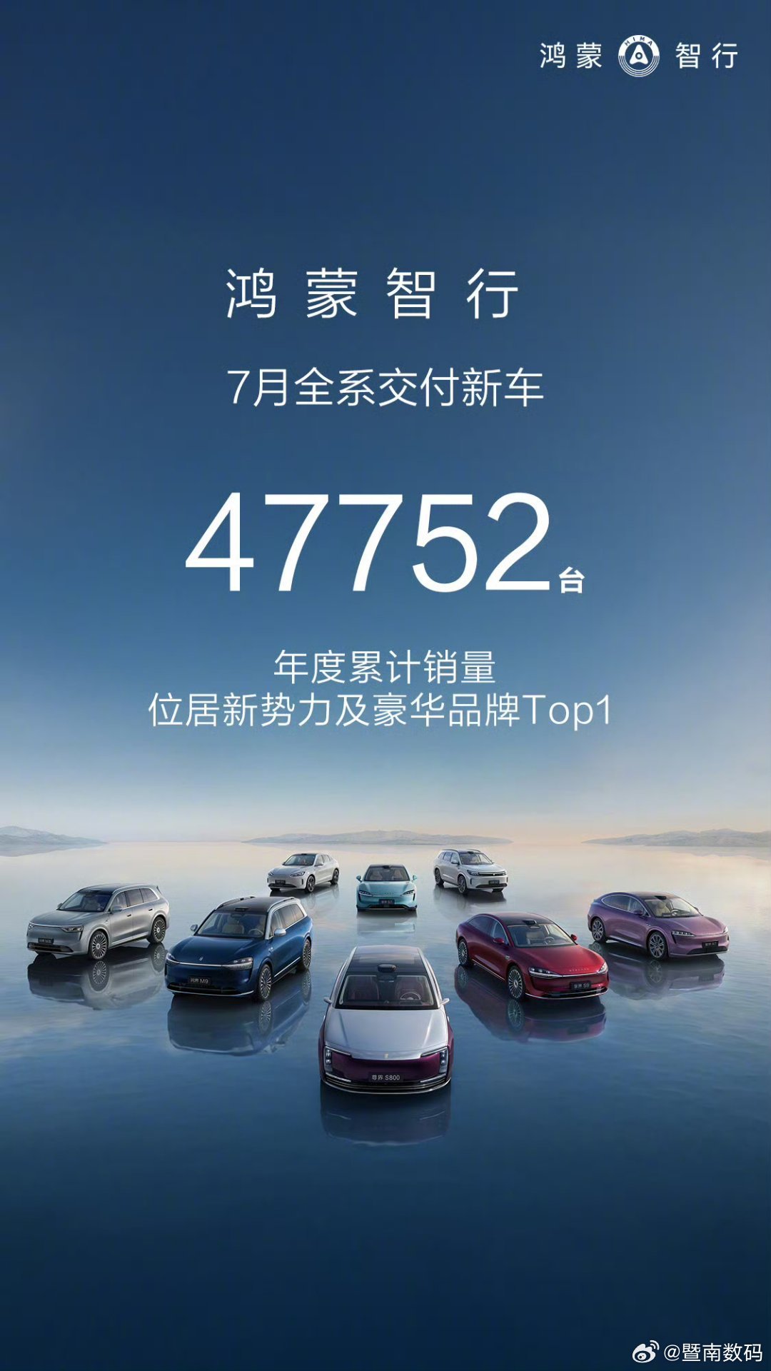 【鸿蒙智行7月交付新车47752辆，问界系列交付40753辆】鸿蒙智行官宣，20