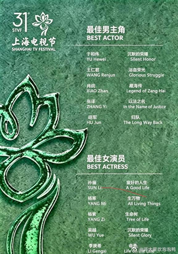 白玉兰提名名单曝光：最佳男主角的入围人选和我想象中差距也太大了吧！还好最佳女主角