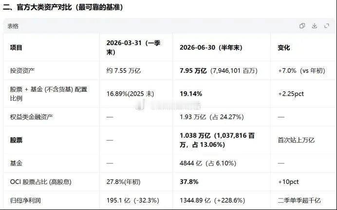 中国人寿半年报业绩暴增之个人见解  可能暗藏股市惊天巨变中国人寿今年上半年归母净