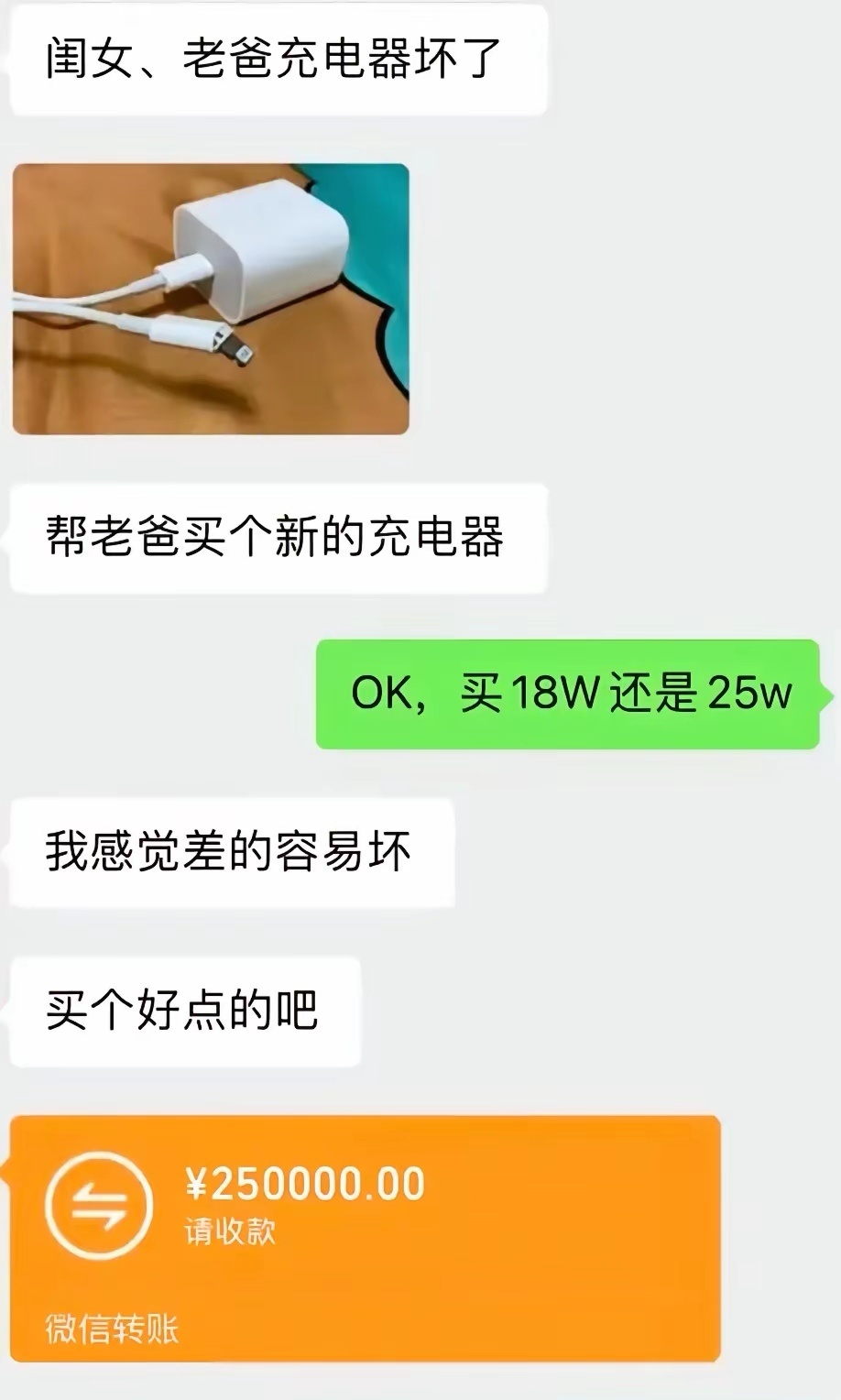 这个老爸真好，闺女也实在，没有直接上120W的。 ​​​
