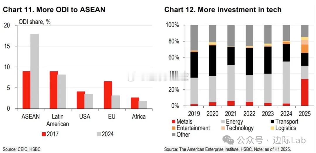 为应对外部不确定性，中国企业正加速将其制造业设施向终端消费市场转移，这一“近岸”