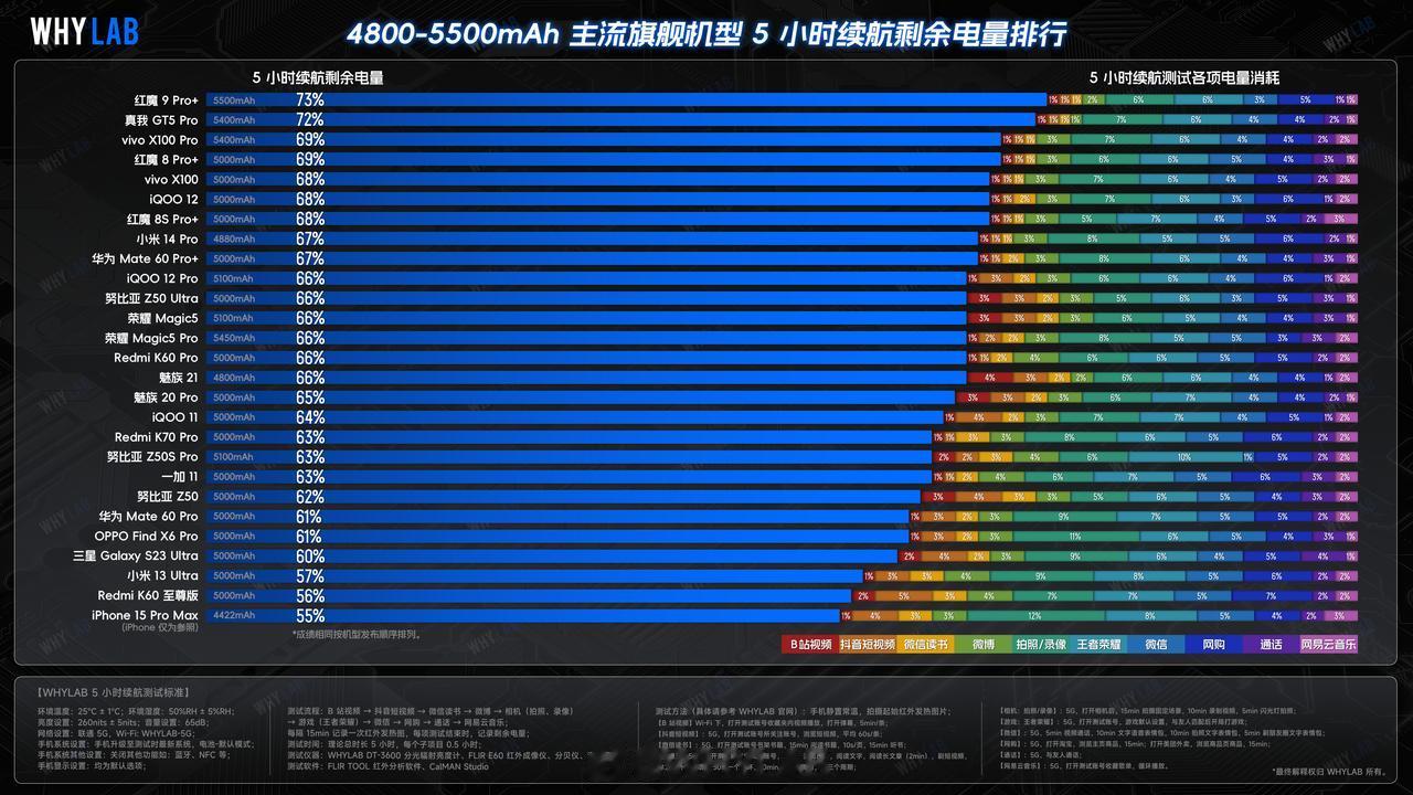 这个手机品牌做到2亿销量，实力是相当出色，你可能想不到是哪家？

是realme