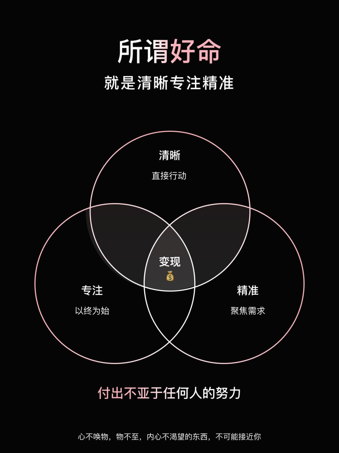 年前花2万8两天线下课，买来的一个认知…
