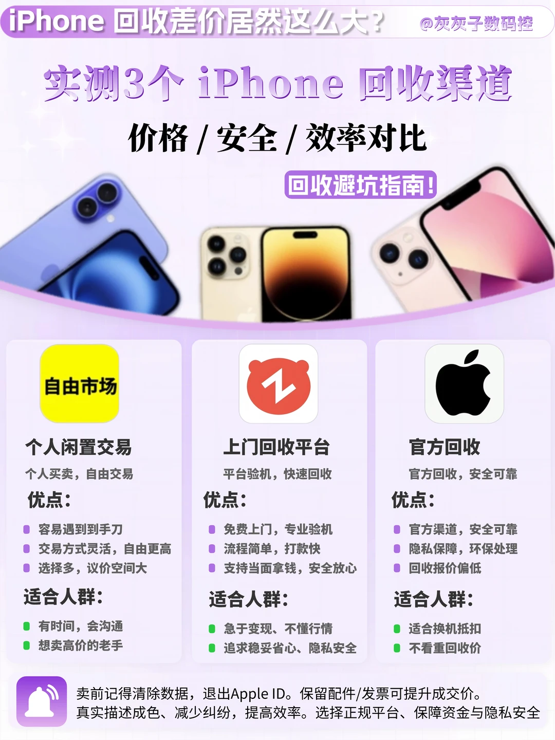 旧手机别急着乱卖，3个回收渠道差别真不小
