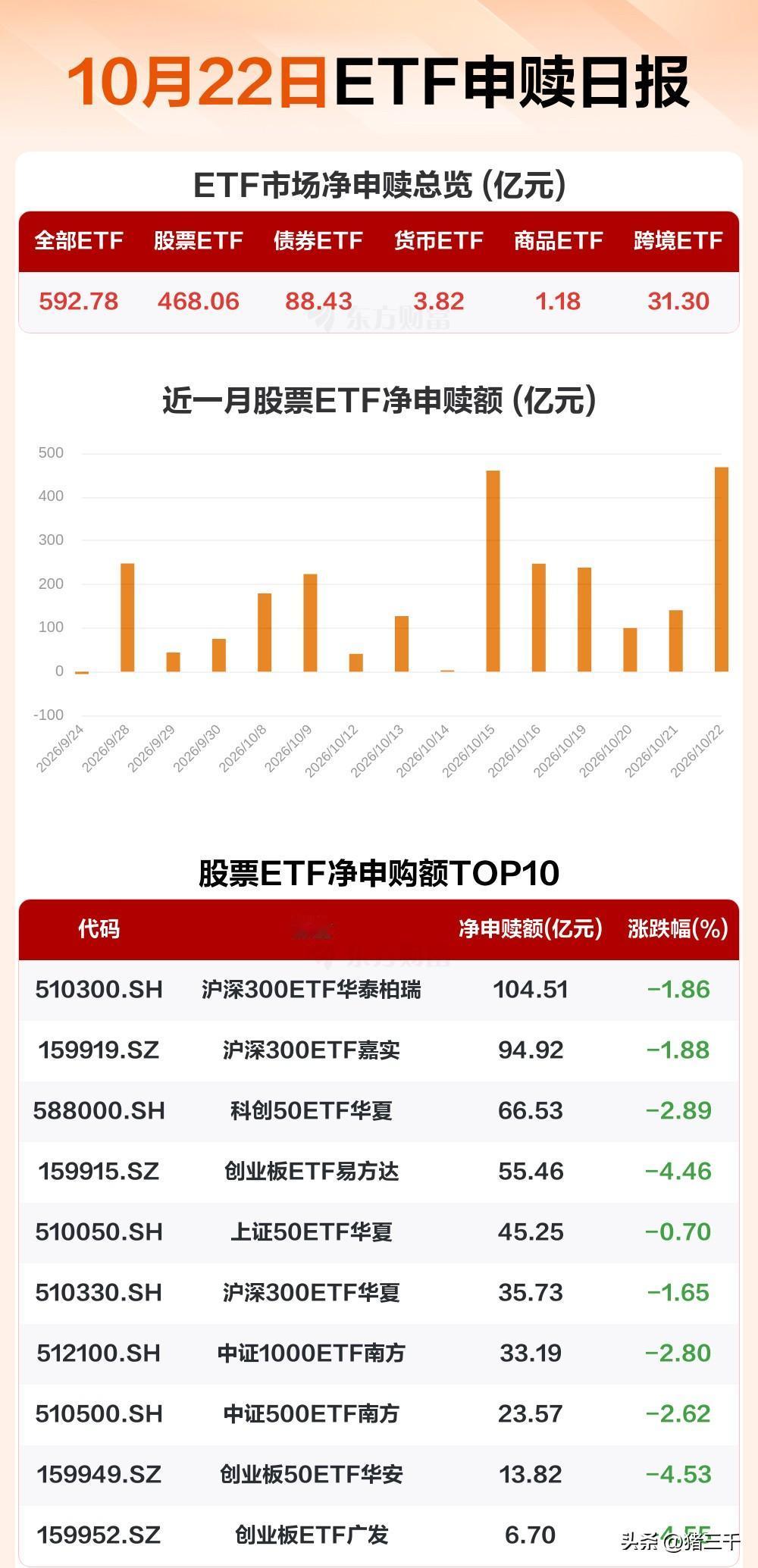 国家队持续扫货市场何时止跌企稳？
这原因那原因归根结底是自己的原因。
9.24行